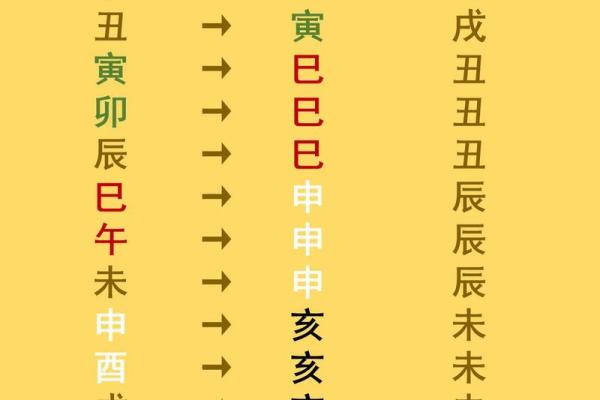 异性缘旺八字特点 有了一个特点就不用为找对象愁