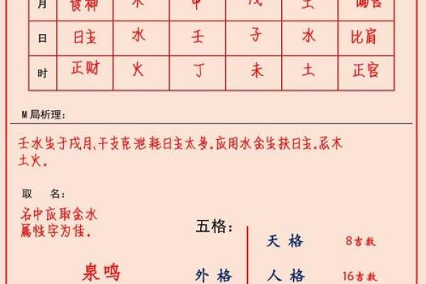 时祥智五行生辰八字取名字
