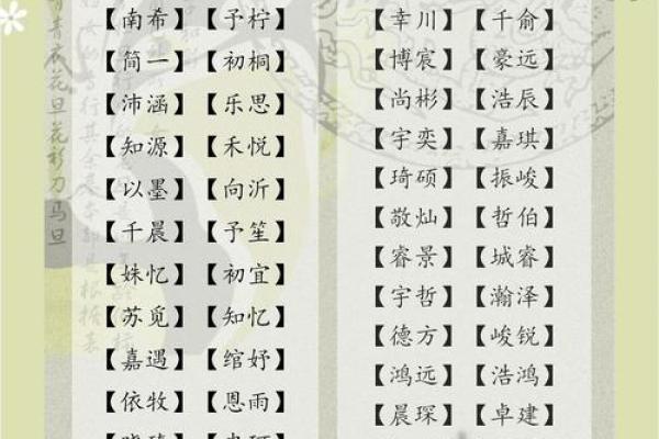 【宝宝起名】五两八字女婴好名推荐，低调又不失优雅