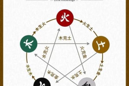 以首饰为中心,如何弥补八字缺火的不足?