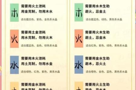 夫妻八字喜用神互补会有什么作用