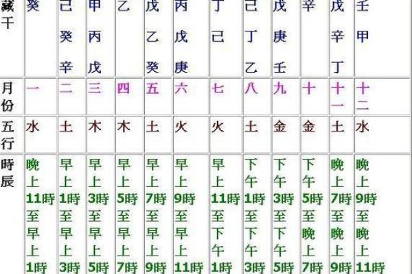 四柱八字命理命运实用详解