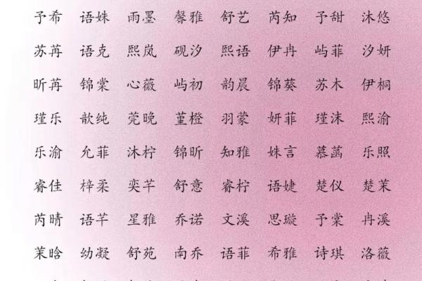 女宝宝八字起名大全集
