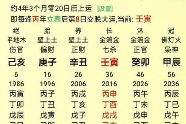 八字算命：八字克妻却有二十年财运的男命