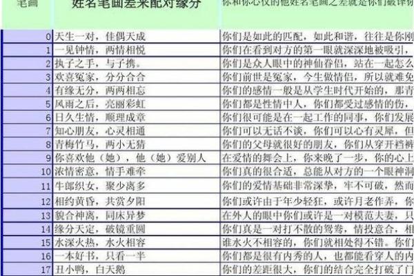 婚姻配对测试姓名 婚配测算姓名配对？