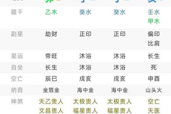 从格八字富贵程度