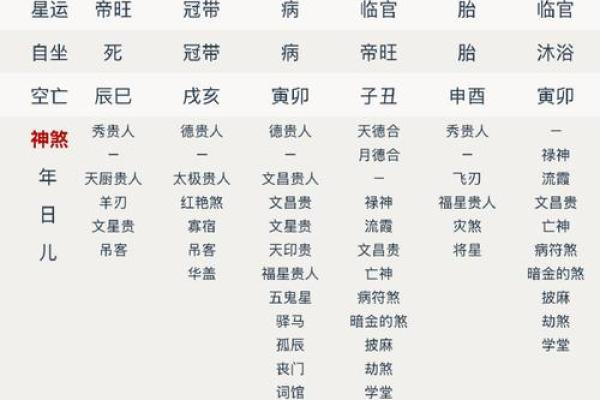 八字精明而冷酷,八字看鬼才