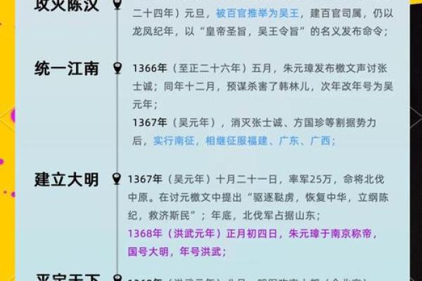 朱棣八字,朱元璋八字大运