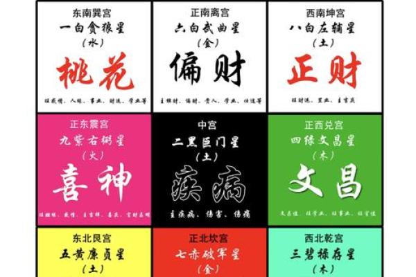 紫薇斗数右弼入命宫