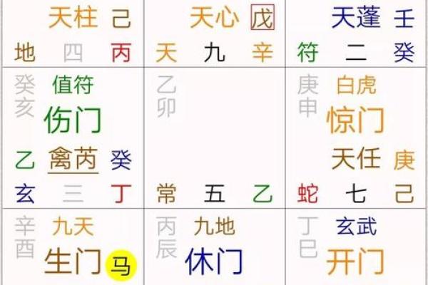 五鼠遁口诀，八字排盘常用手法