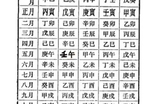 五鼠遁口诀，八字排盘常用手法