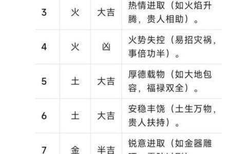 手机测试吉凶查询