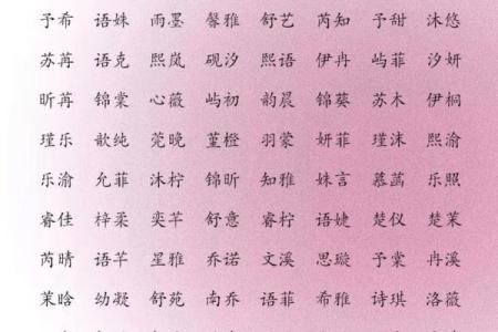 女宝宝八字起名大全集