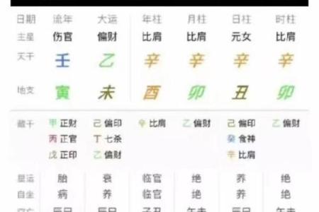 八字算命：八字克妻却有二十年财运的男命
