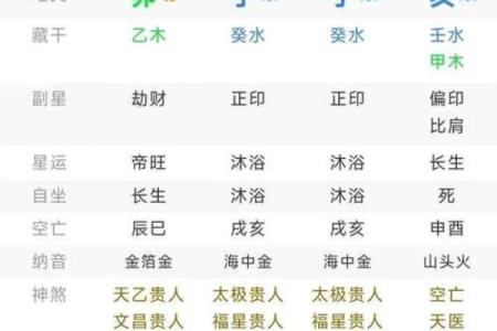 从格八字富贵程度