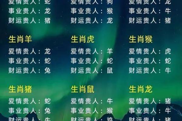 十二生肖紫薇斗数