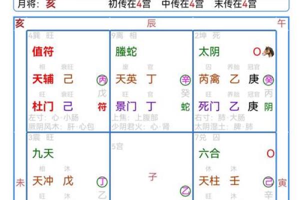 元亨利贞奇门遁甲在线排盘 使用元亨利贞奇门遁甲在线排盘如何准确预测命运