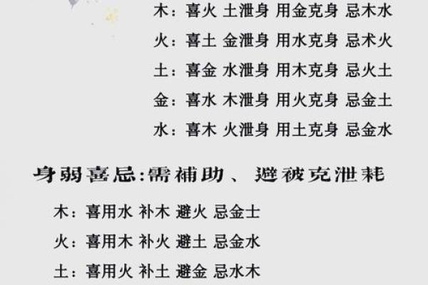 八字五行失衡 八字五行失衡