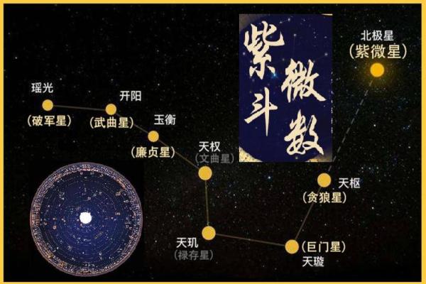 紫薇斗数星星得 紫薇斗数星星得