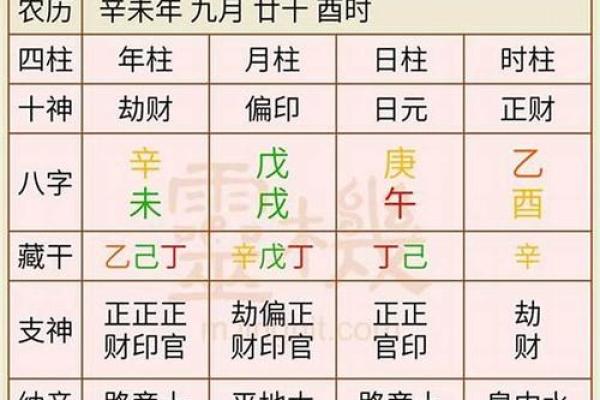 八字合婚是怎么算 八字合婚是怎么算