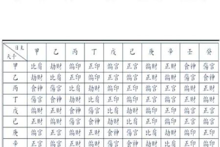 八字官杀混杂走食神大运 有什么含义