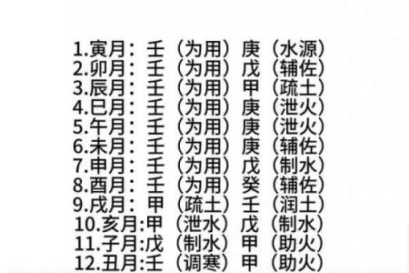 八字命理｜丙火天干特质深析