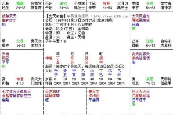 紫薇星入事业宫详解