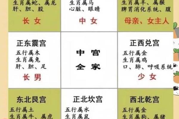 家居风水摆设如何化解女命伤官见官