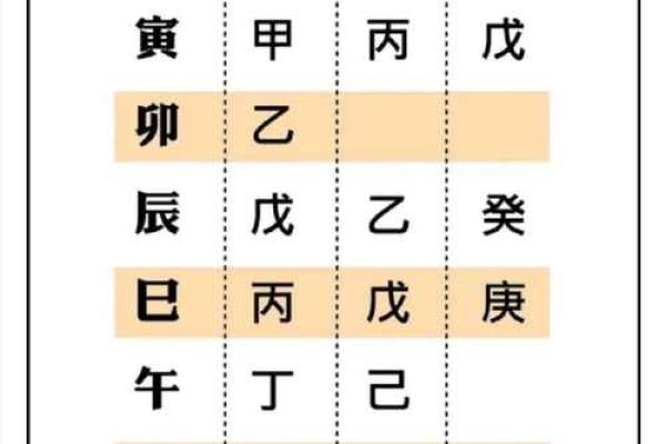 八字格局怎么看