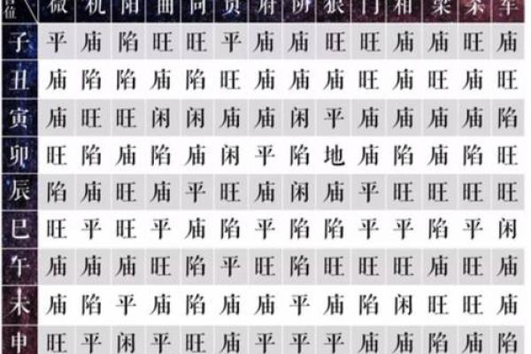 紫薇斗数很准吗