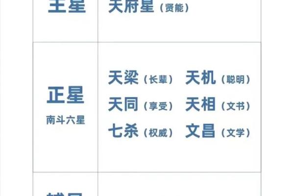 算命紫薇斗数免费算命 算命紫薇斗数免费算命