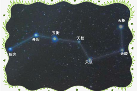 紫微斗数之夫妻宫与诸星，破军星在夫妻宫是什么意思？