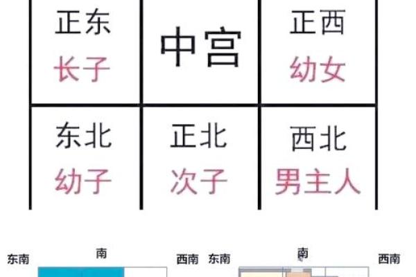 楼层风水五行 楼层风水五行谬论 楼层风水五行 楼层风水五行谬论