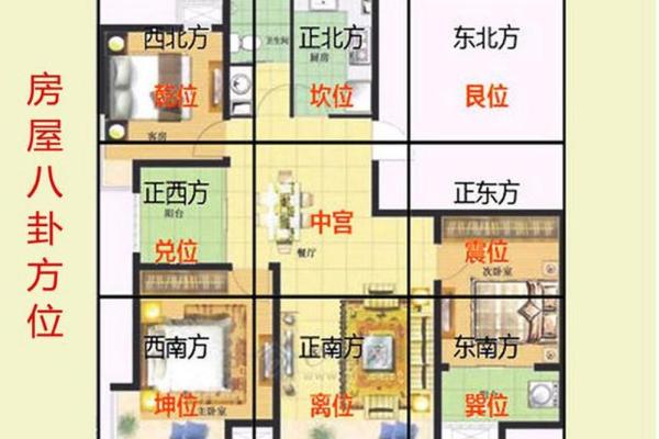 儿童居室风水布局要注意的要点 儿童居室风水布局要注意的要点