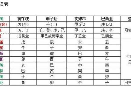 八字神煞大全 查八字神煞大全易吉凶