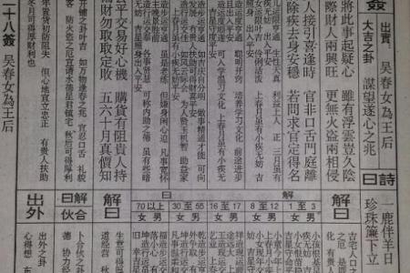 佛祖灵签第1签六甲详解