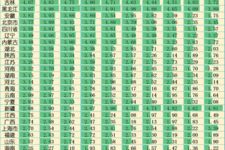 这几年离婚率高，用生辰八字分析原因给你！