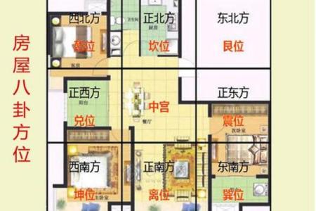 儿童居室风水布局要注意的要点