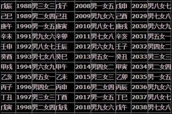 婚配查八字,婚配合八字免费? 婚配查八字,婚配合八字免费?