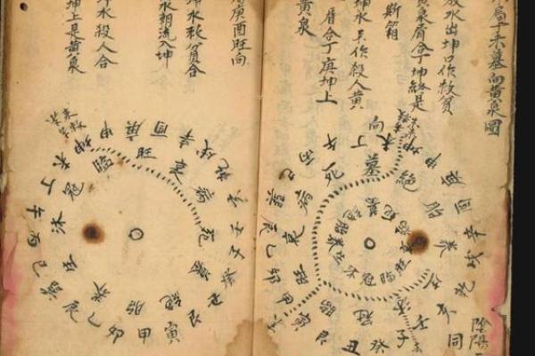 借风水秘法 借风水秘法