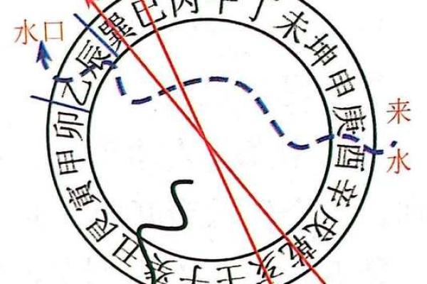 借风水秘法 借风水秘法