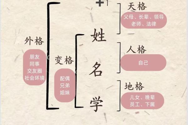 一些寓意美好的起名用字-姓名学姓名