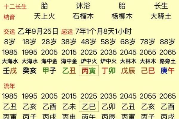 八字好的人 八字好的人