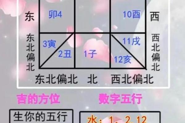 掌握基础知识,风水运用不犯难 掌握基础知识,风水运用不犯难