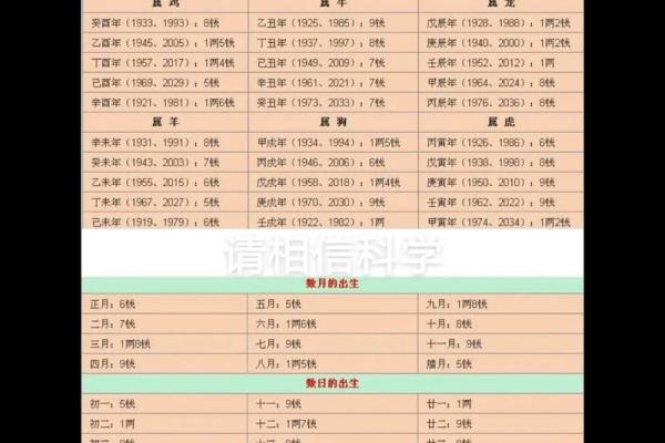 八字算命免费称骨