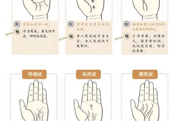 男手痣相图解算命 男手痣相图解算命