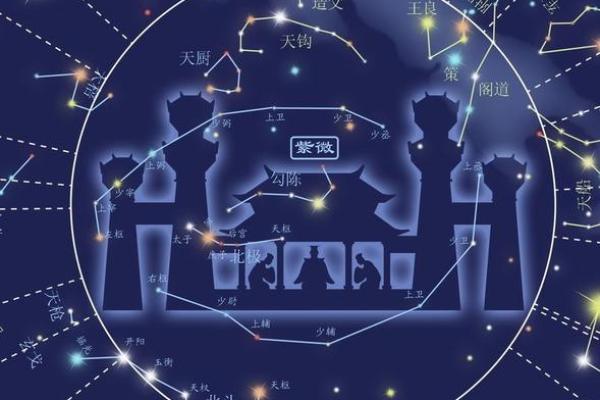 紫薇斗数与堪舆