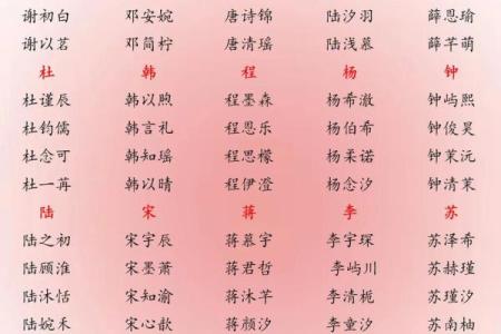 2019年4月18号丑时出生的男孩应该起什么样的名字姓名