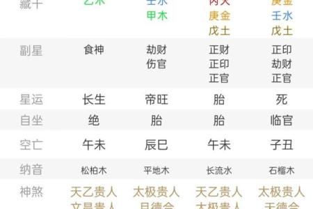 从八字看你的有灾之年在什么时候