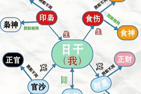 八字出现官印代表什么 八字出现官印代表什么